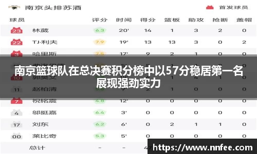 南京篮球队在总决赛积分榜中以57分稳居第一名展现强劲实力